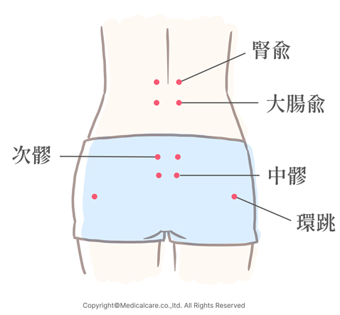 腰痛のつぼ