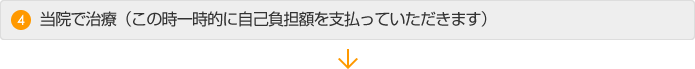 4 当院で治療(この時一時的に自己負担額で支払っていただきます。)